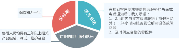 魯磁售后服務(wù)