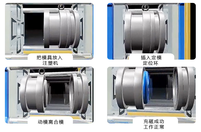 電永磁快速換模系統(tǒng)