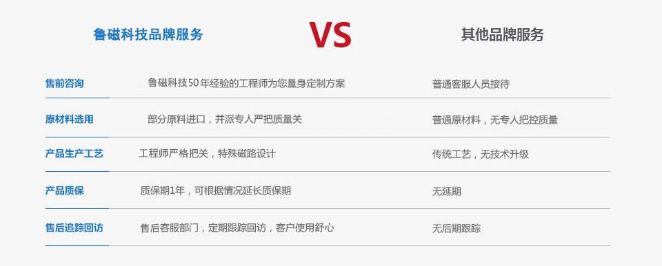 山東魯磁電磁吸盤廠家