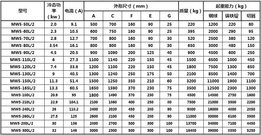 4高溫型.JPG 4高溫型.JPG